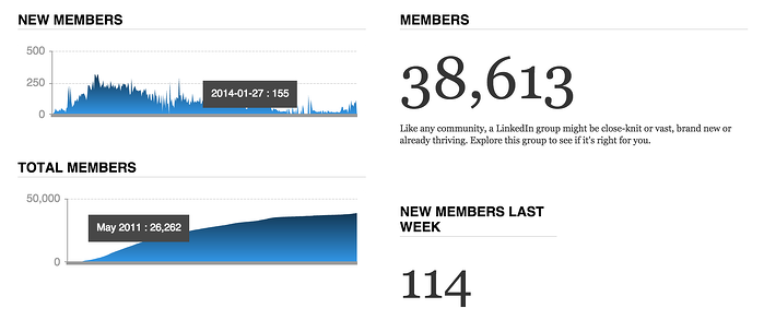 LinkedIn stats