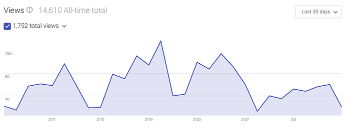 google business page analytics