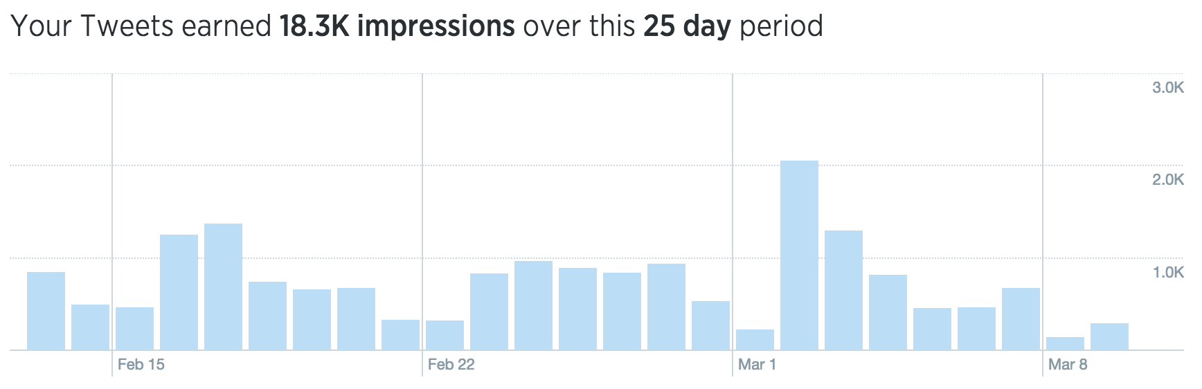 twitter analytics