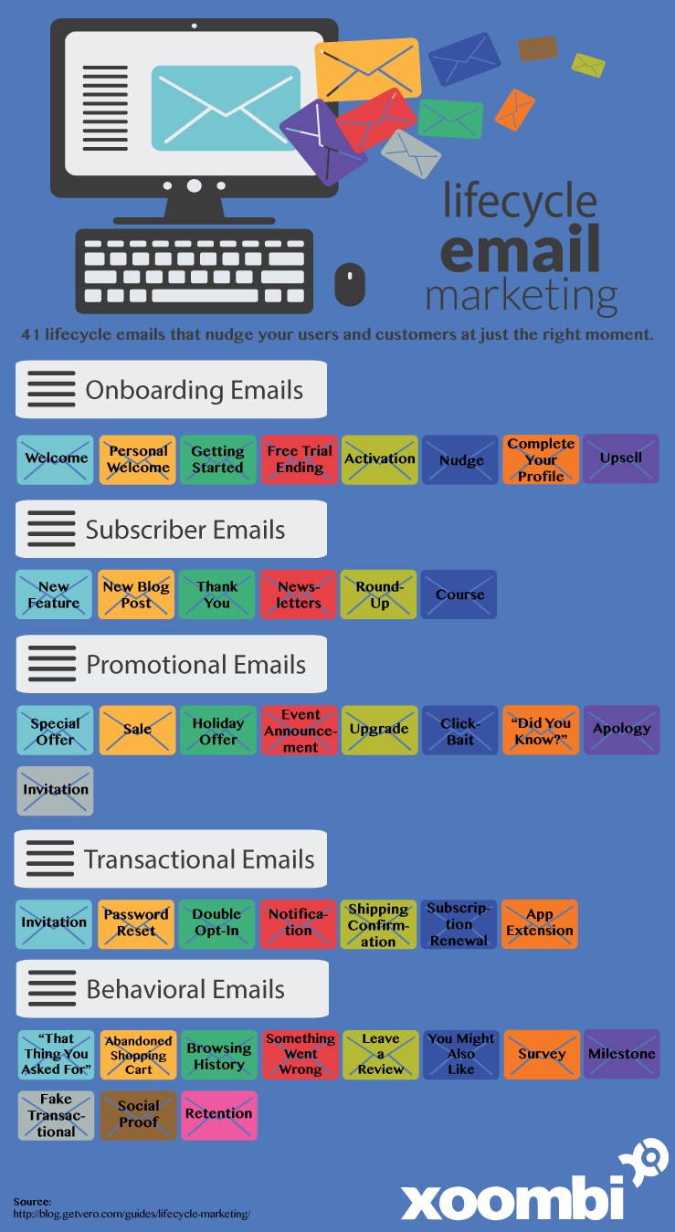 Email-Marketing-Infographic