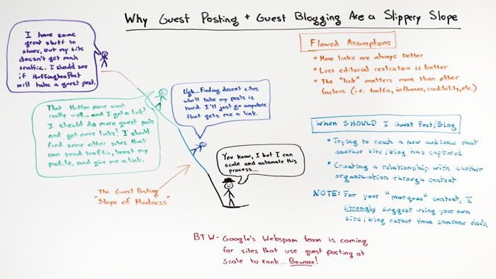 whiteboard friday moz guest posting