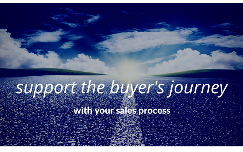 Support the buyers journey with your sales process- xoombi inbound marketing www.xoombi.com