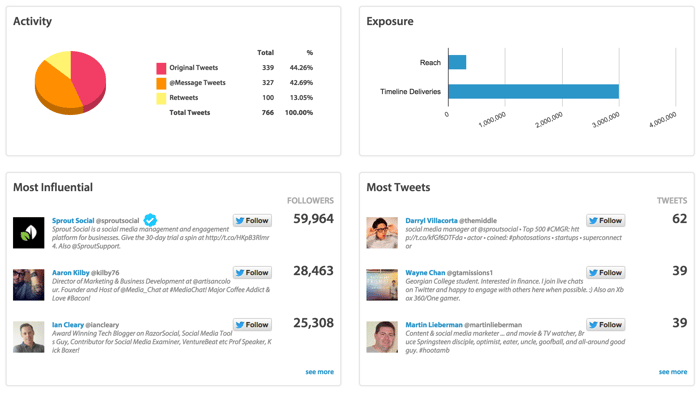 hashtracking