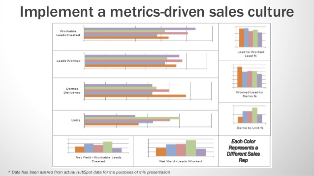 sales-coaching