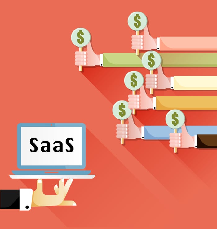 sell SaaS