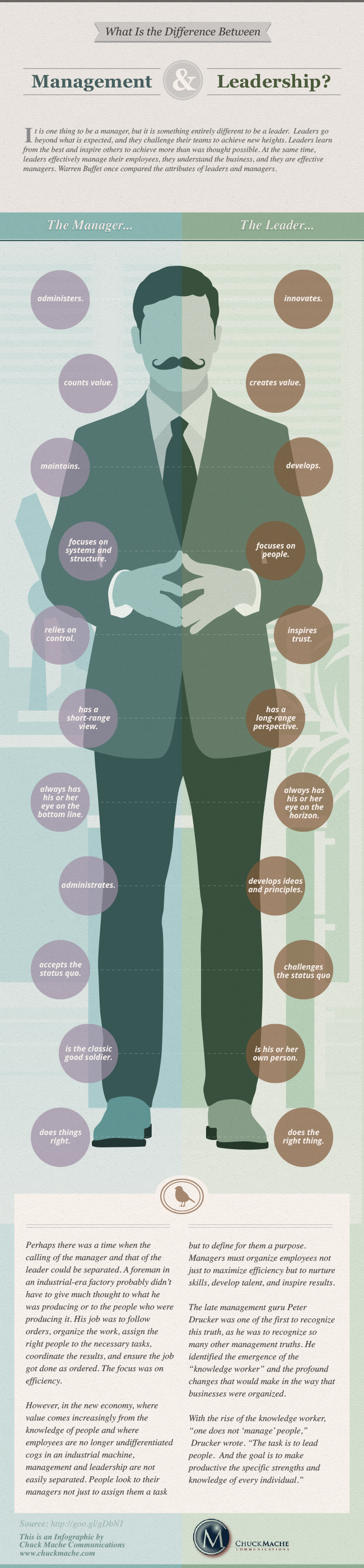 Leader-vs-Manager-Infographic