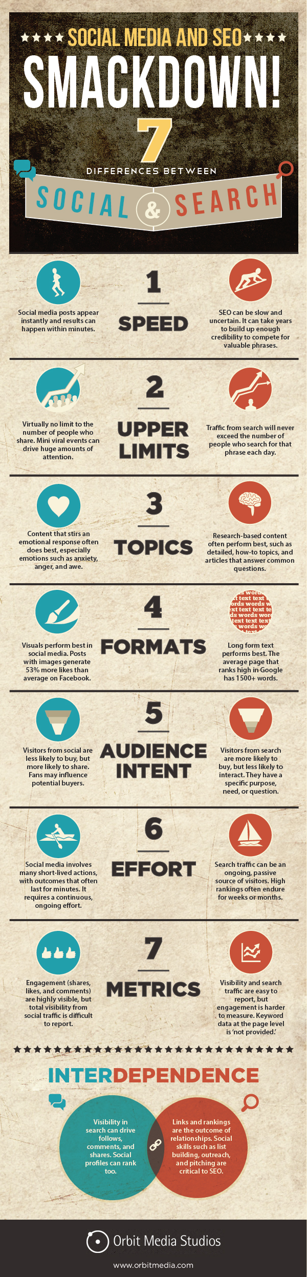 social_media_SEO_infographic