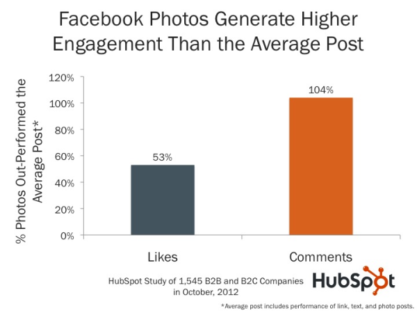 facebook engagement metrics