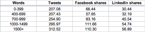 socialshares