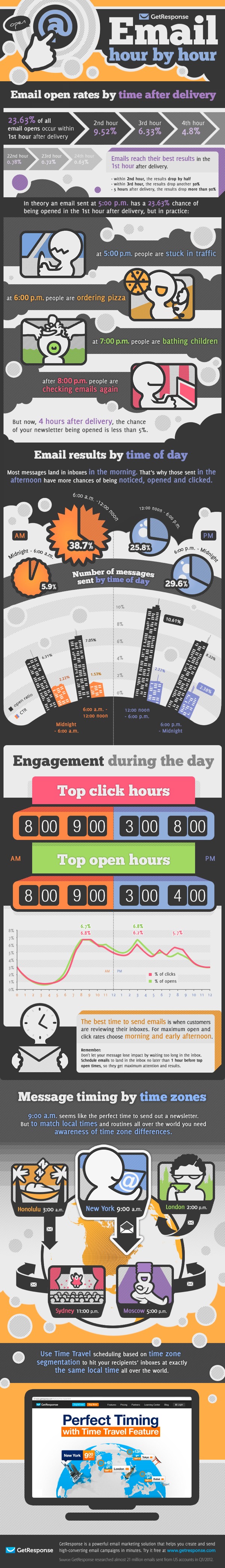 Best-Time-To-Email-Infographic