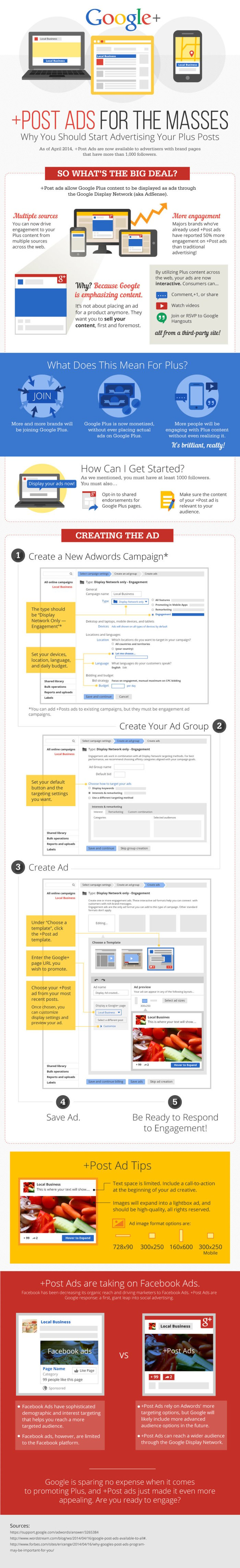 Google +Post Ads