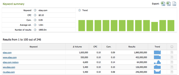 SEMrush software