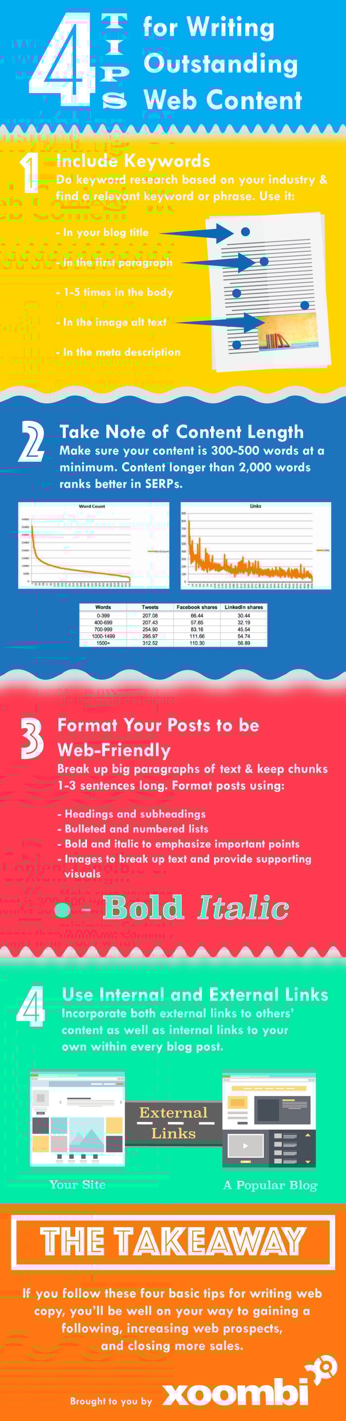 Writing Web Content Infographic