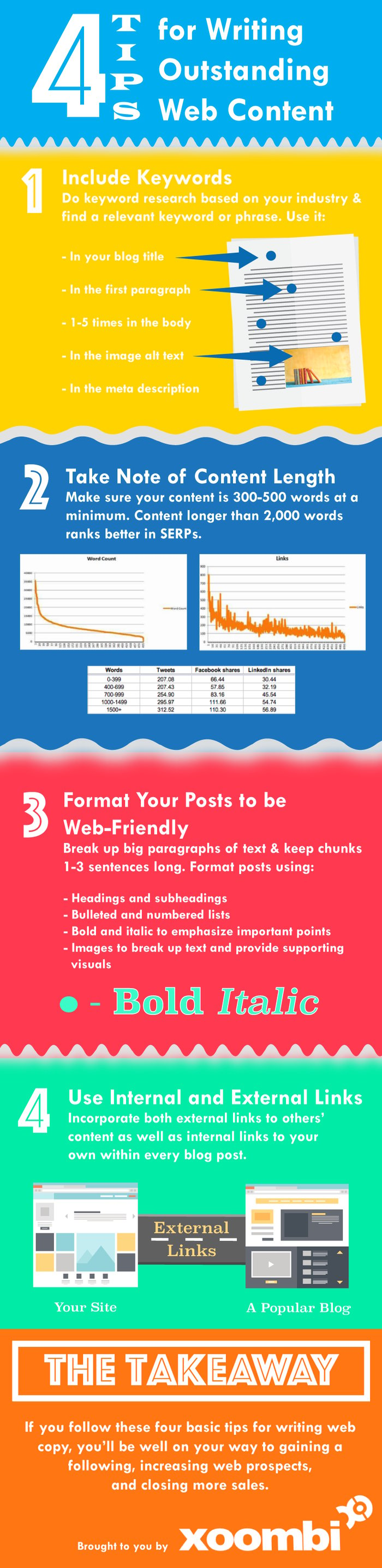 Writing Web Content Infographic