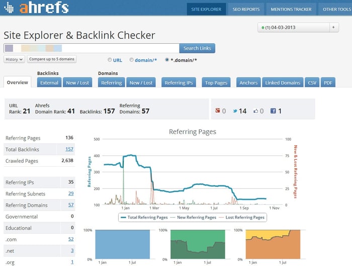 ahrefs software