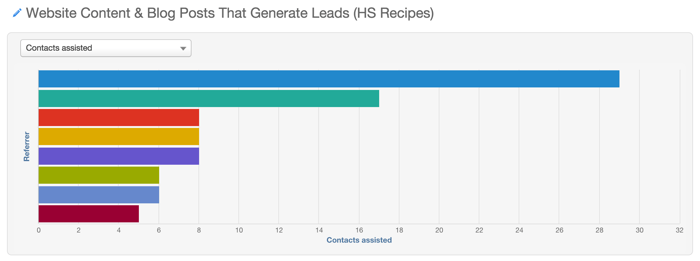 attribution report
