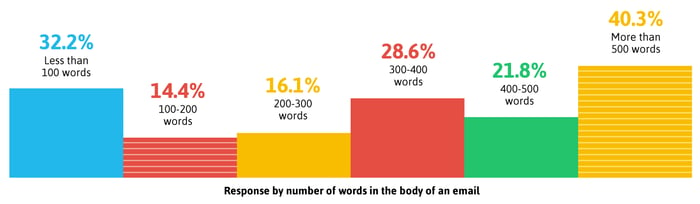 body-word-count