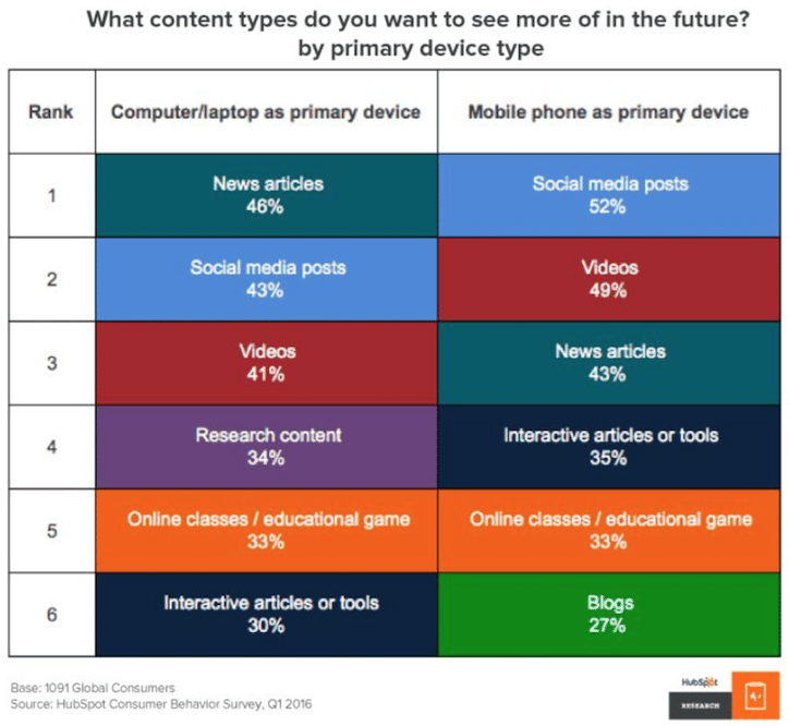 content_types_by_device.png