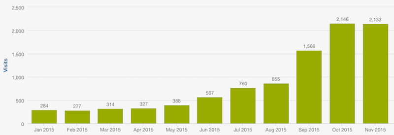 organic traffic xoombi