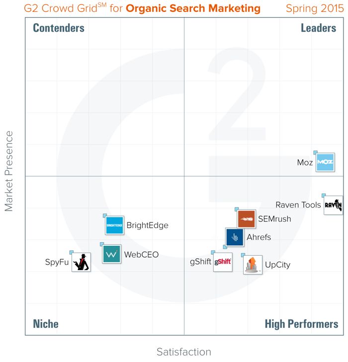 seo tools chart