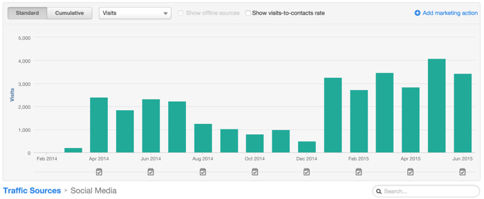social-media-traffic