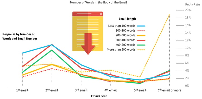 word-count-email-number
