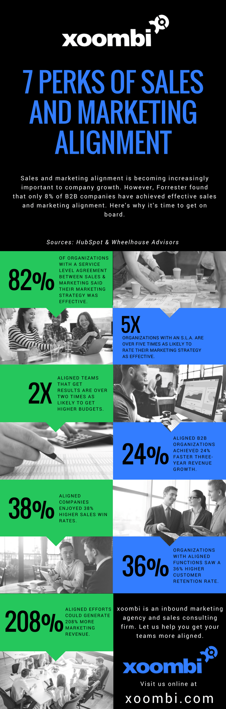 xoombi sales and marketing alignment infographic