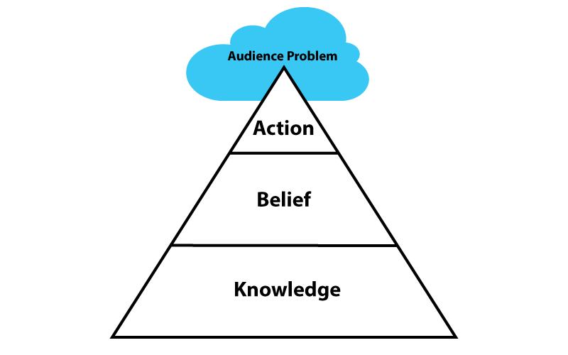 Content marketing strategy graph