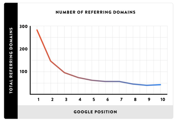 referring links