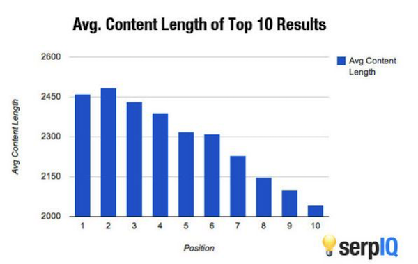 content length