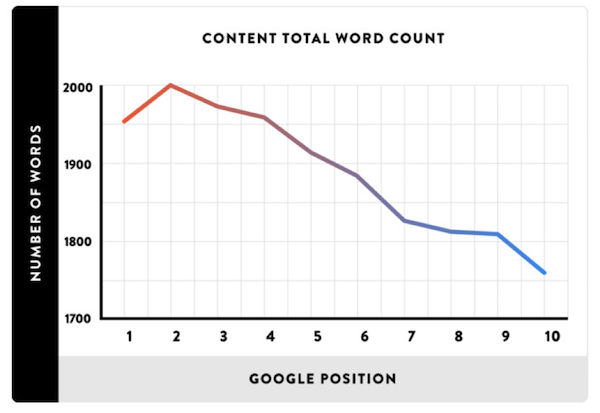 content word count