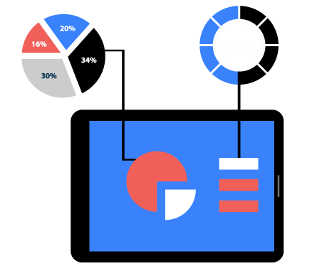 Conversion Rate