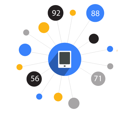 Lead Scoring