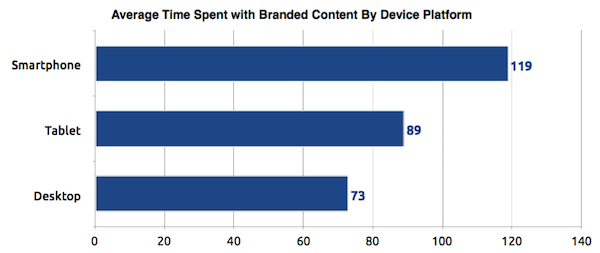 Polar_state_of_branded_content