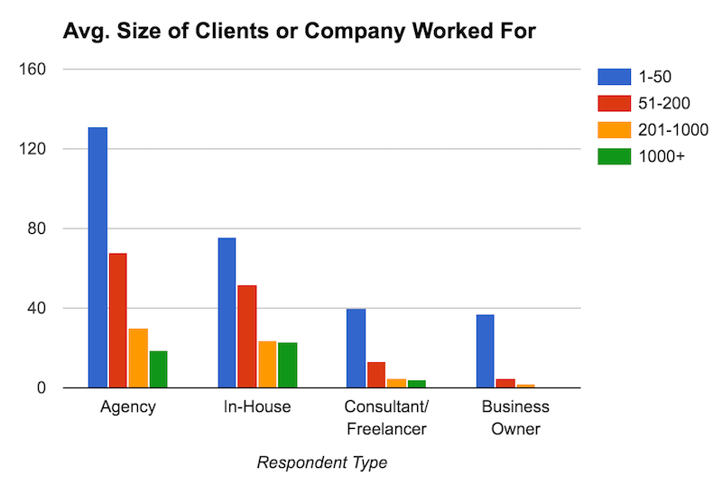 The_2016_State_of_Link_Building_Survey_CO_size