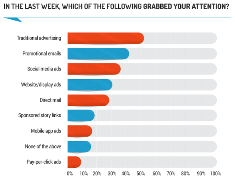 Attention Grabbers. Attention grabbing. Grab the attention. Attention Grabber examples. Grab attention