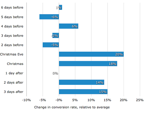 b2b-conversion-rate