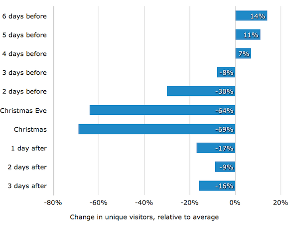 b2b-web-traffic