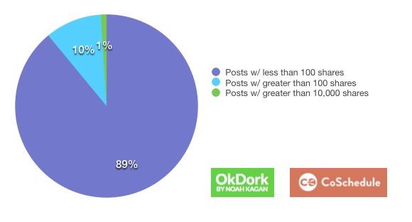 blog-post-social-shares