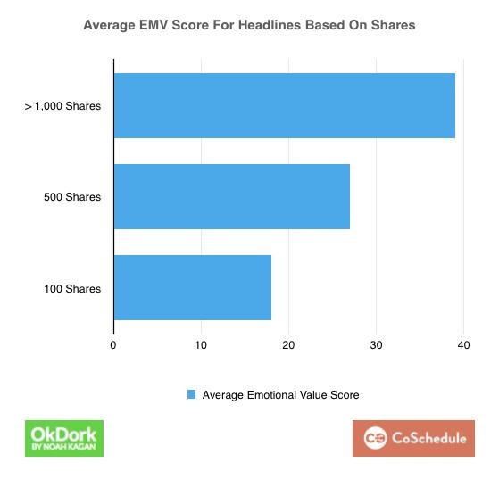 emv-score