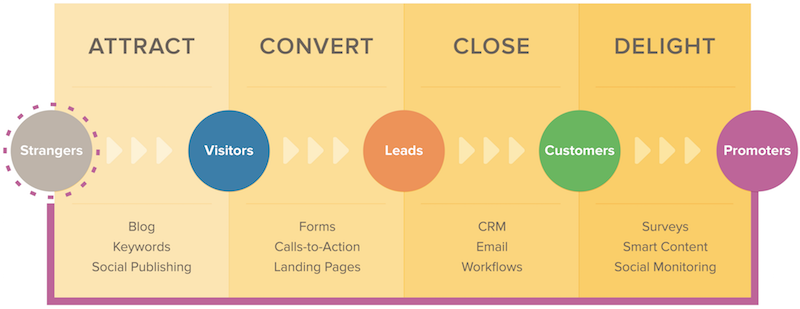 inbound_methodology