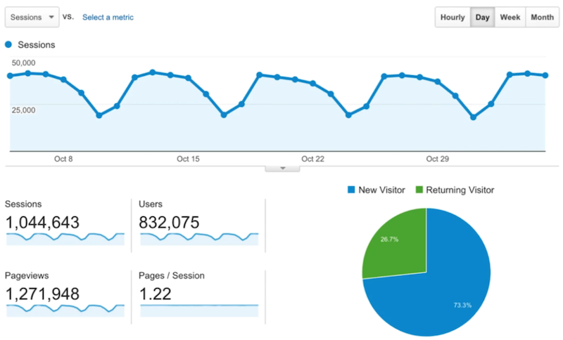 kissmetrics_stats