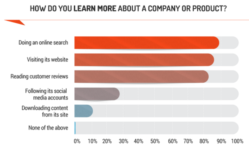 learning_about_company