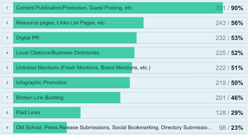 link_building_tactics