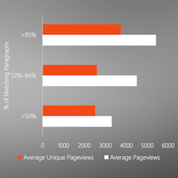 paragraph_density