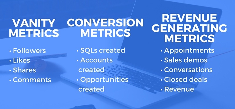 vanity metrics